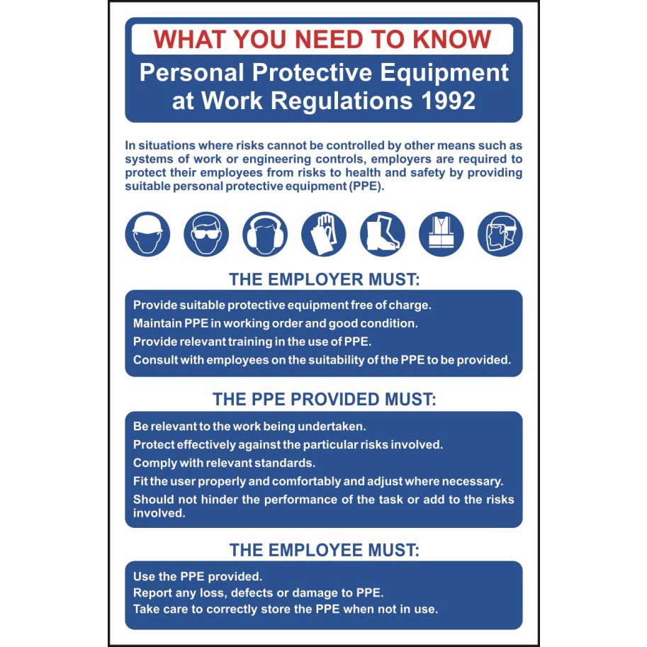 Personal Protective Equipment at Work (PPE) Regulations Poster Wall Chart