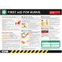 First Aid for Burns Safety Poster