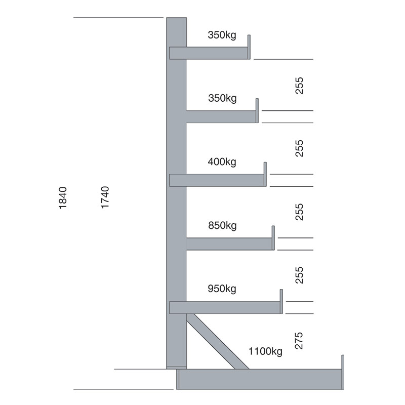 Heavy-duty bar rack loadings diagram