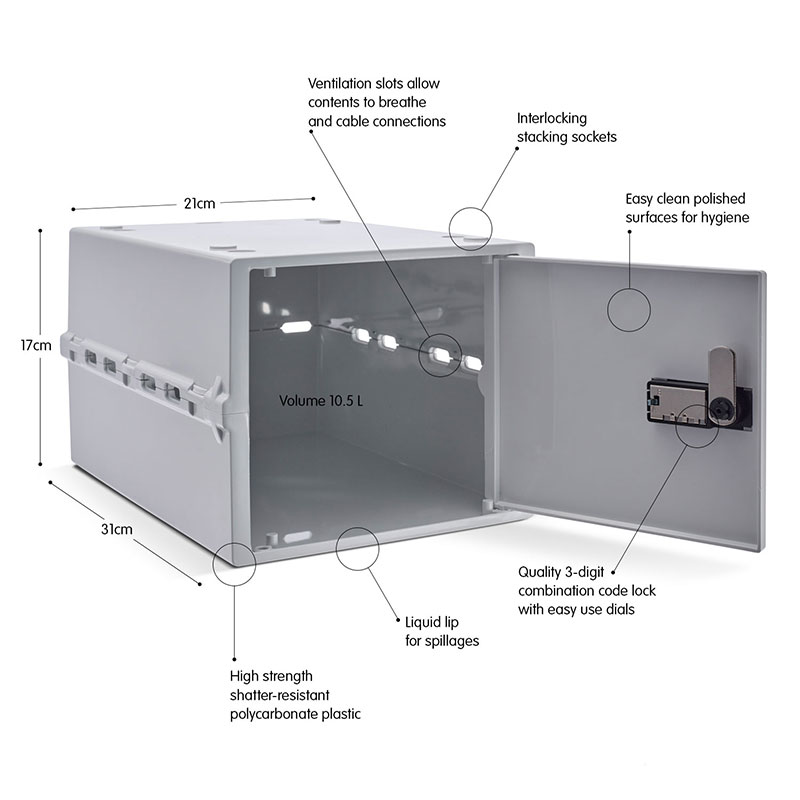 Lockabox Features Diagram