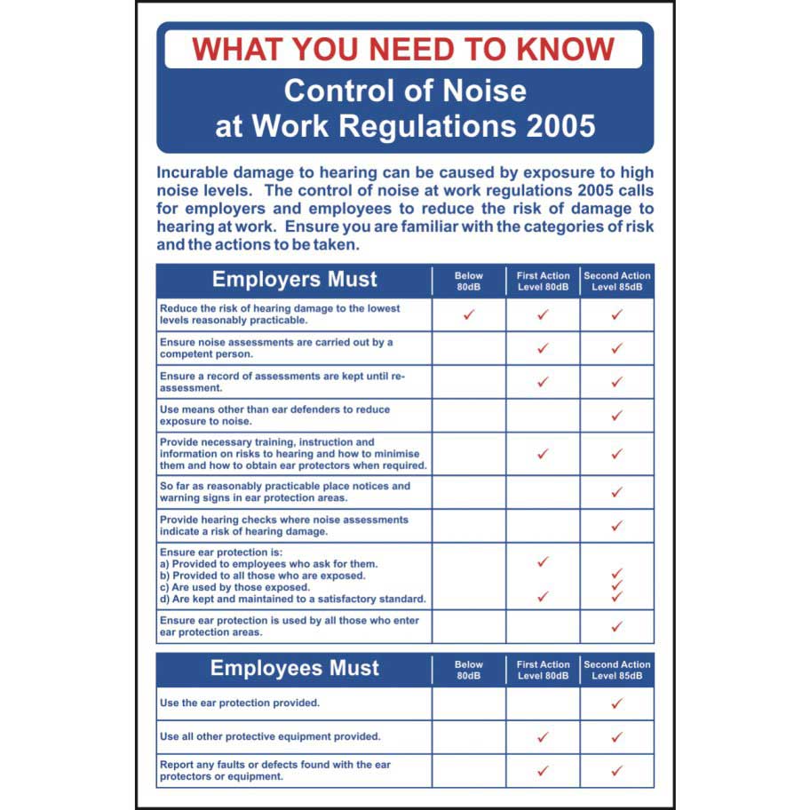 Control of Noise at Work Regulations Guide 2005