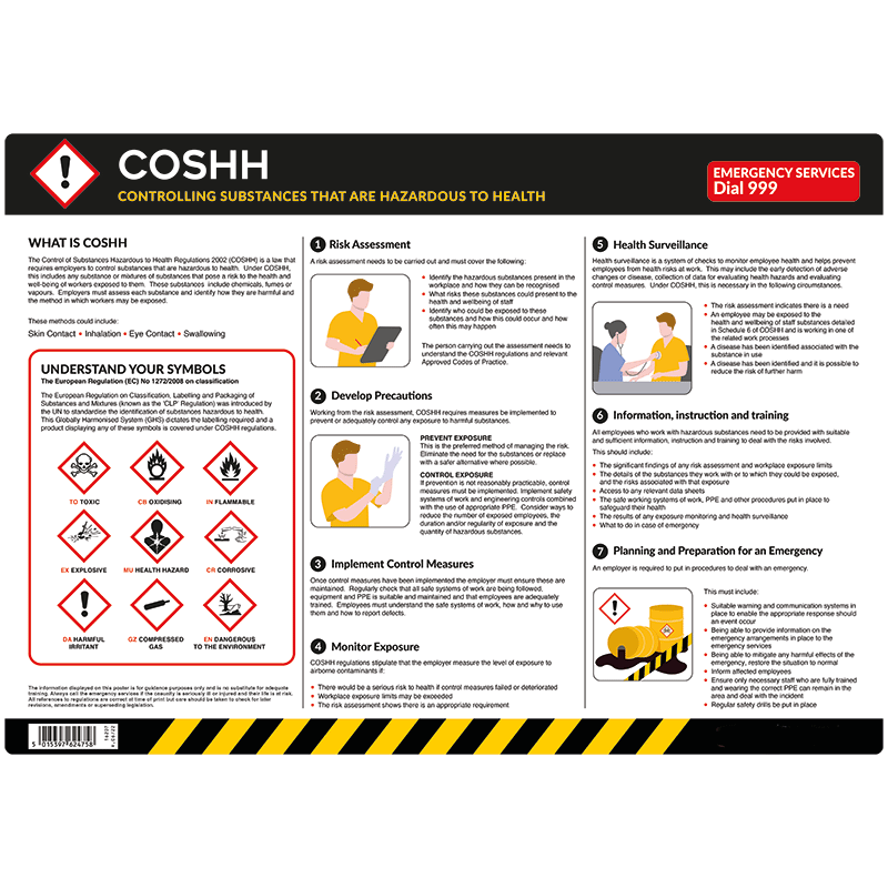 COSHH Workplace Safety Poster