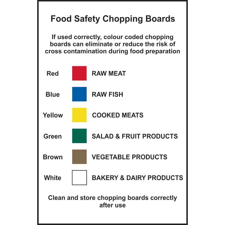 Food Safety Chopping Boards Information Sign