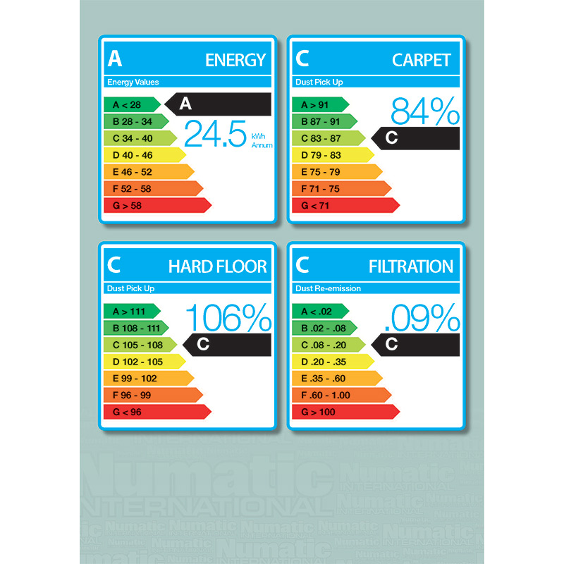 Henry hoover HVR200-A2 energy ratings