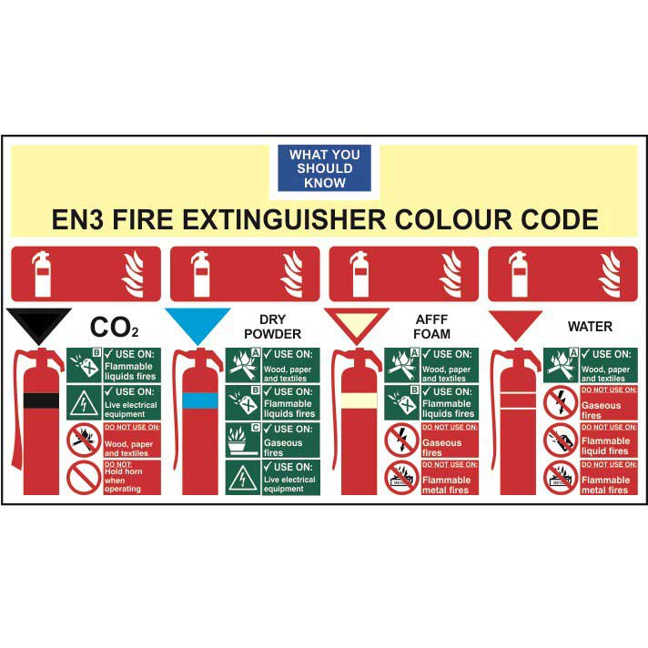 Know Your Fire Extinguisher Colour Code Sign