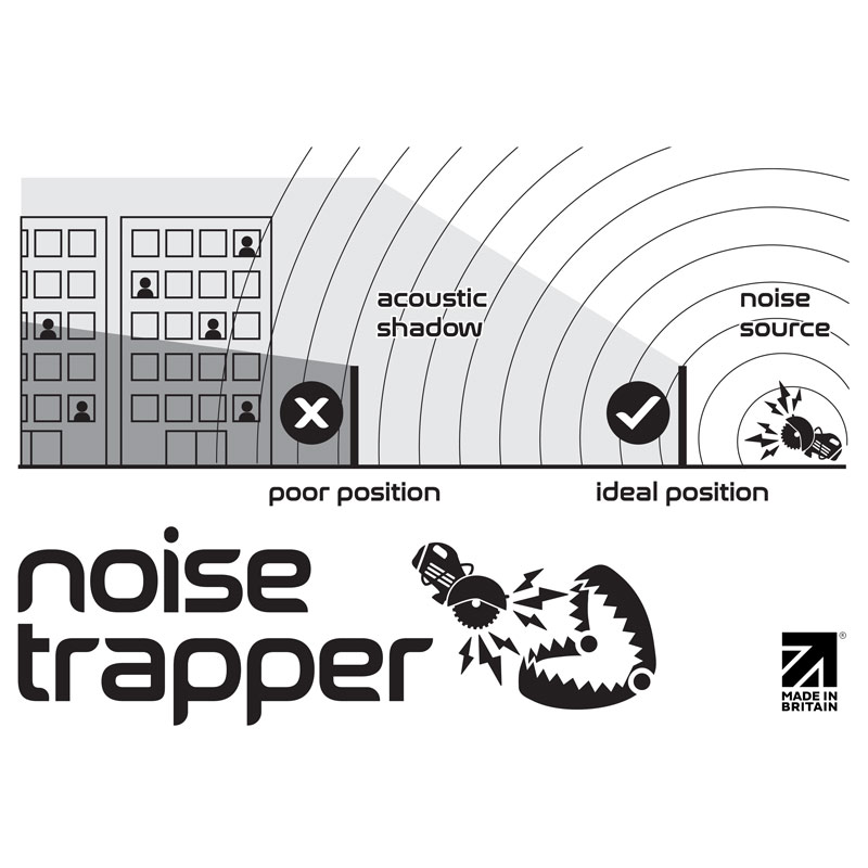 Noise Trapper Barrier diagram