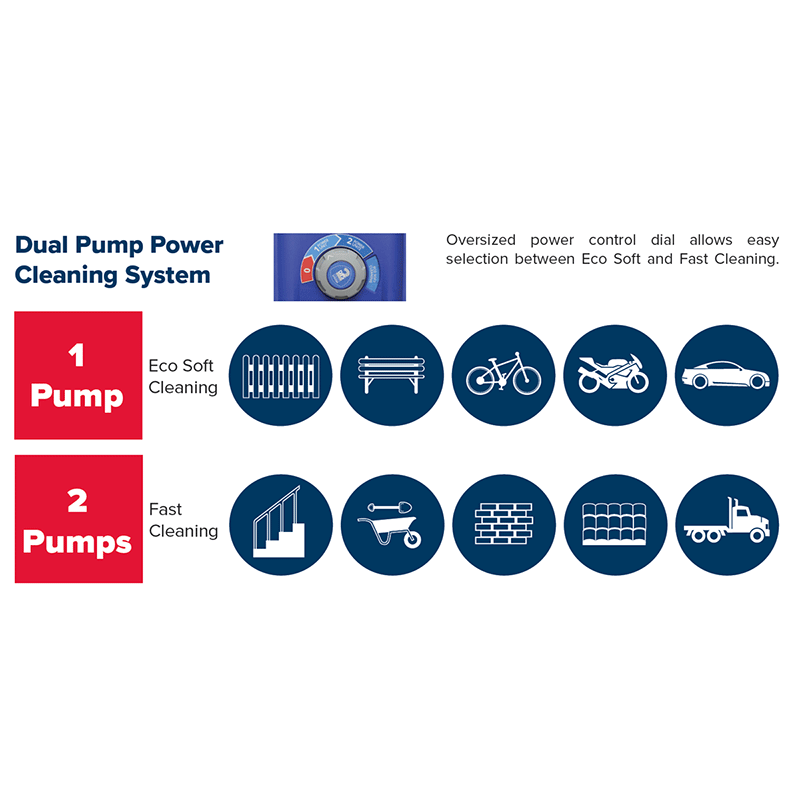 Sealey PWTF2200 pressure washer with dual pump system
