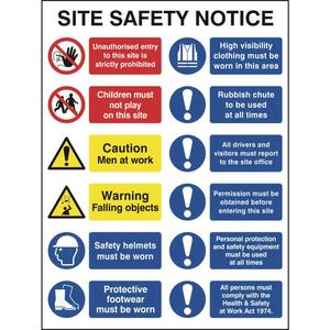 Construction Site Safety Sign With 2 Prohibition, 2 Warning & 8 Mandatory Messages