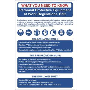 Personal Protective Equipment at Work (PPE) Regulations Poster / Wall Chart