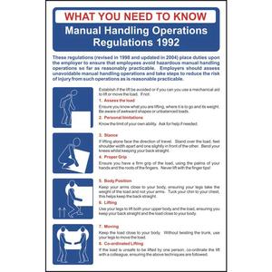The Manual Handling Operations Regulations 1992 Poster / Wall Chart