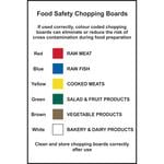Food Safety Chopping Boards Information Sign