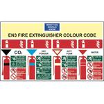 Know Your Fire Extinguisher Colour Code Sign