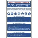 PPE at Work Regulations Poster