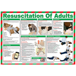 Resuscitation of Adults Guidance Poster