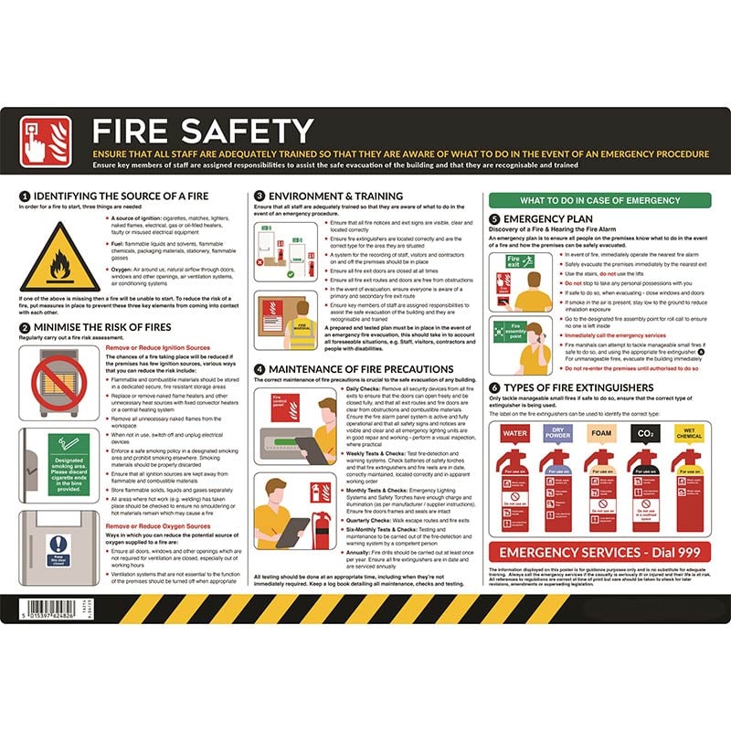 Fire Safety Poster - 420 x 594mm - Self-Adhesive Semi-Rigid PVC Board