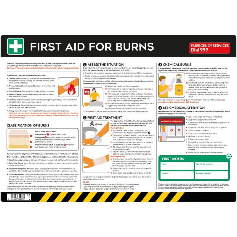 First Aid for Burns Poster - 420 x 590mm