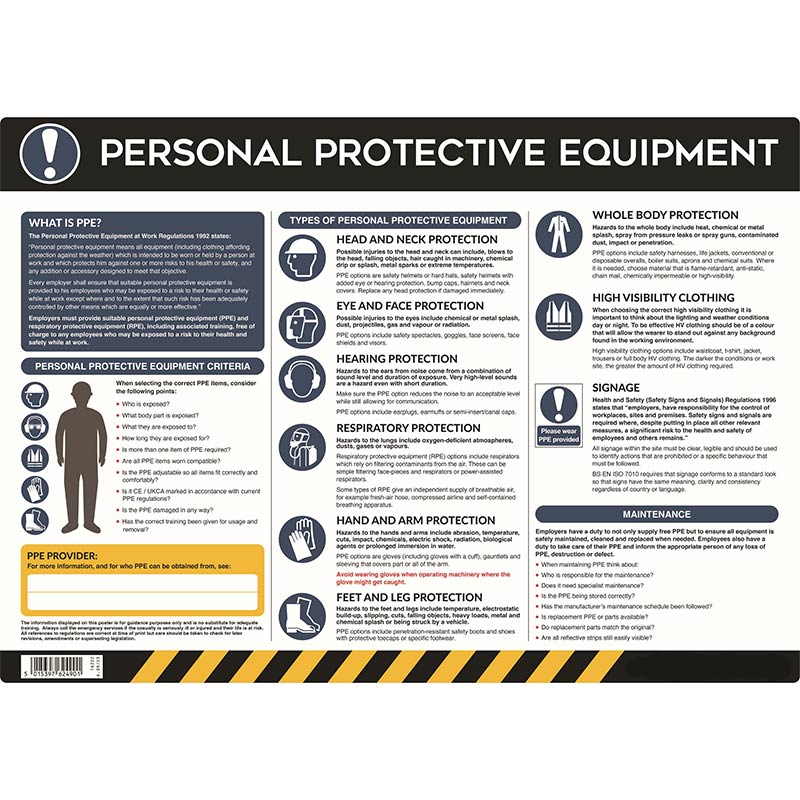 Personal Protective Equipment Poster - 420 x 594mm - Self-Adhesive Semi-Rigid PVC Board
