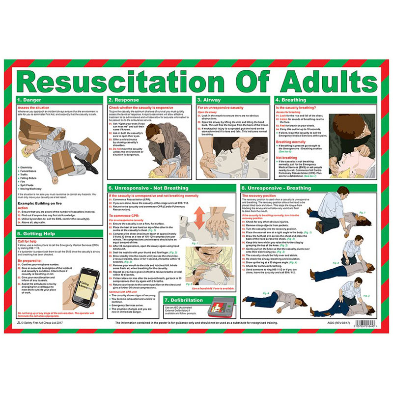 Resuscitation of Adults Guidance Poster - 590 x 420mm